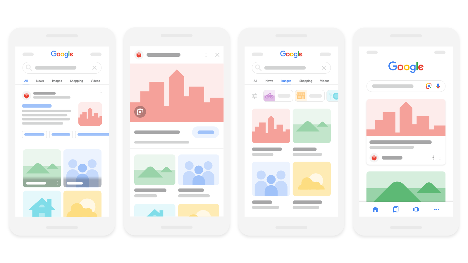 Google官方图像优化文档中展示网页搜索、视觉搜索、图片搜索和Discover的四个手机界面示意